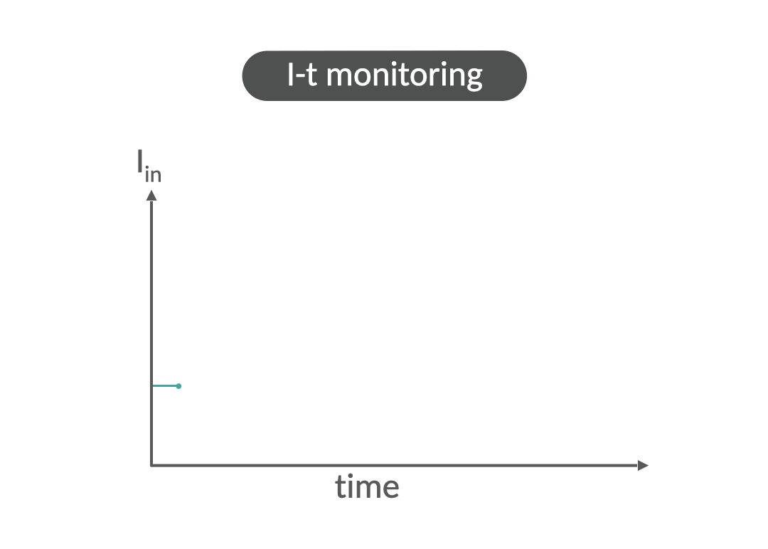 I-t_14x10-GIF-2s