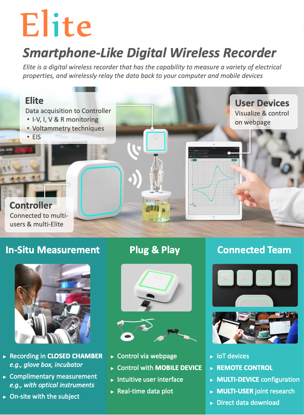 Elite system specifications_EDC/EIS/EC