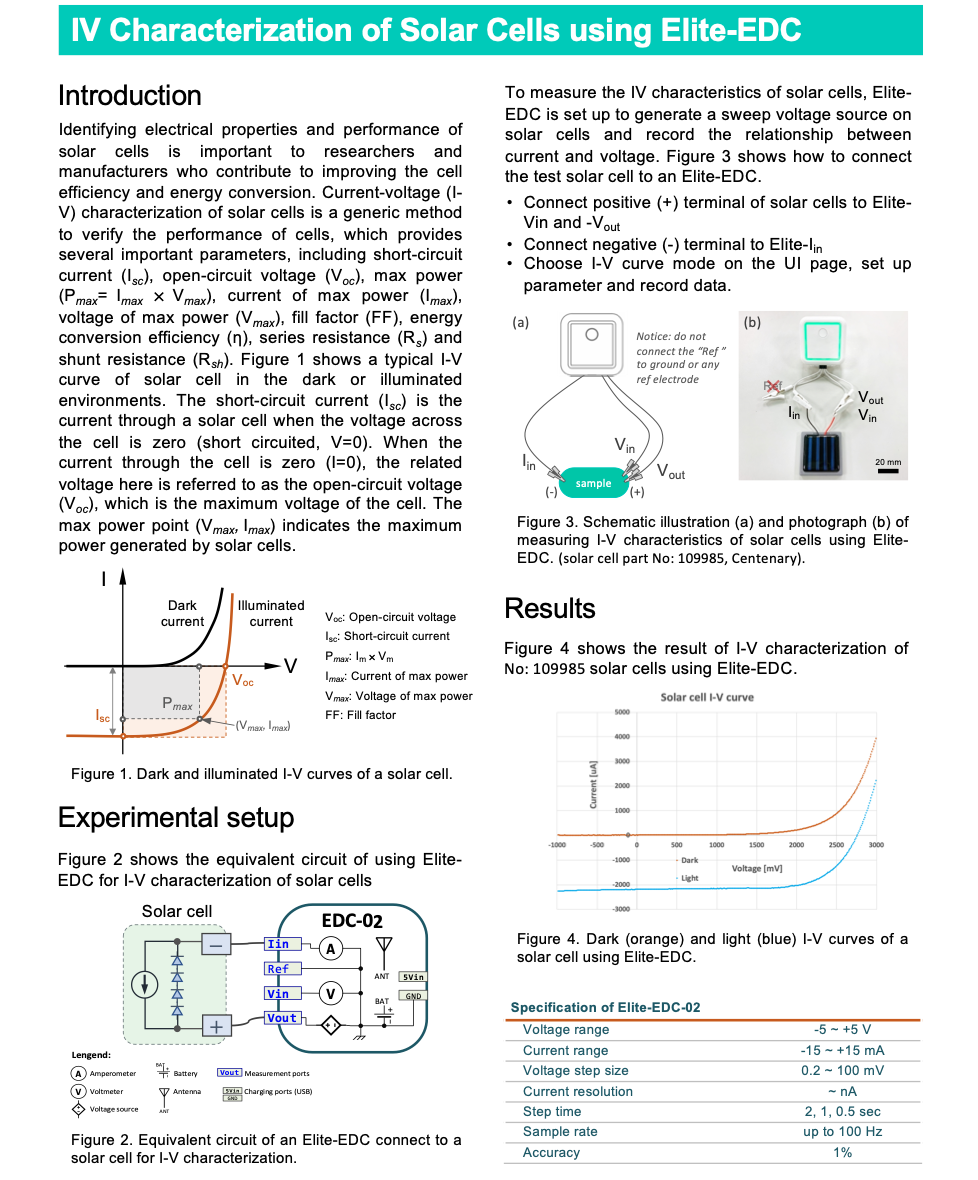 IV Characterization of Solar Cells using Elite-EDC
