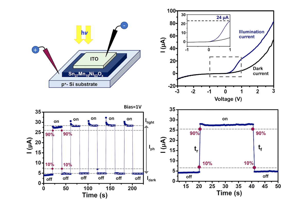 Tin-manganese-nickel Oxide Thin Films Prepared by Thermal Evaporation for Photosensor Applications