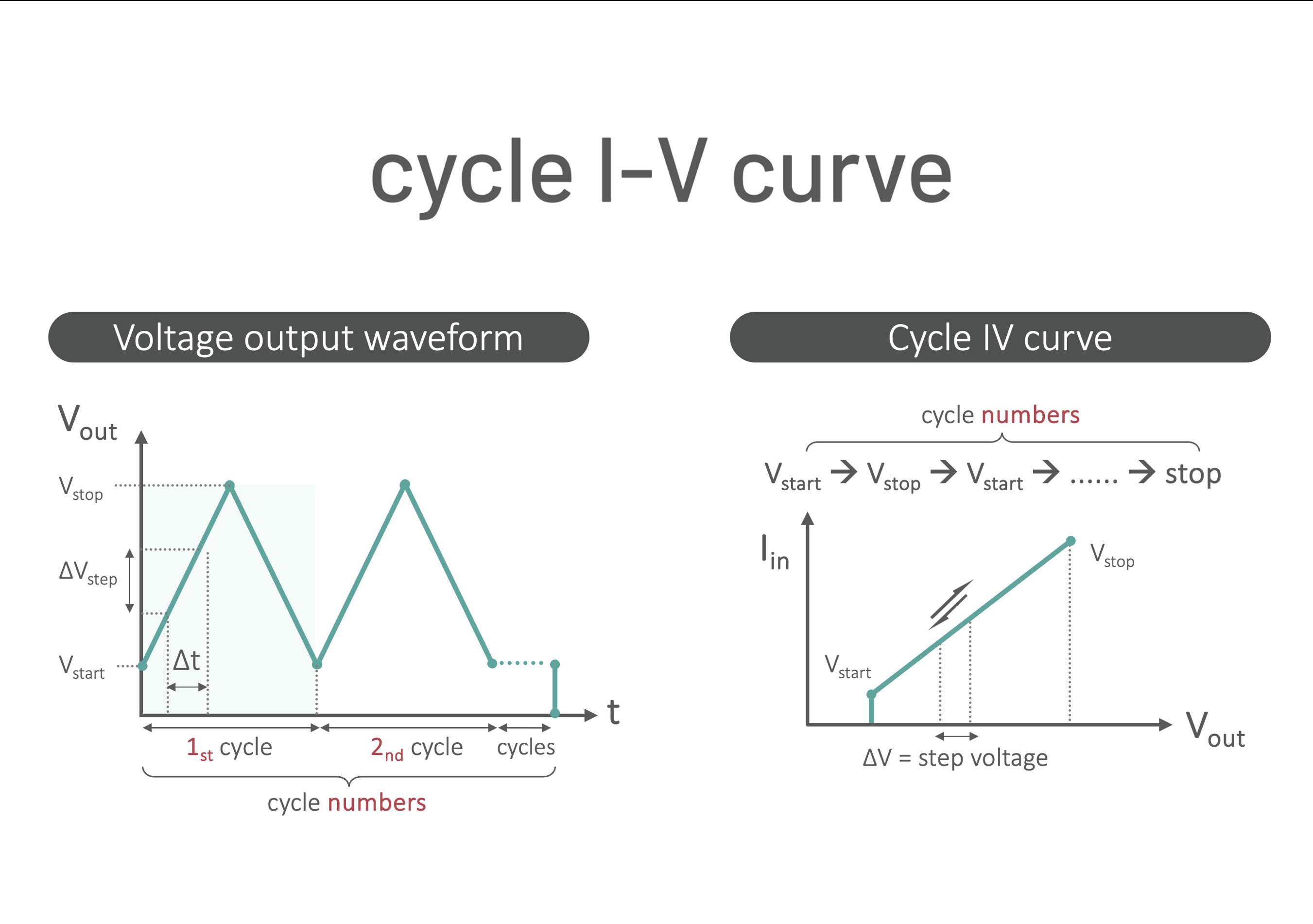 cycle-IV-1